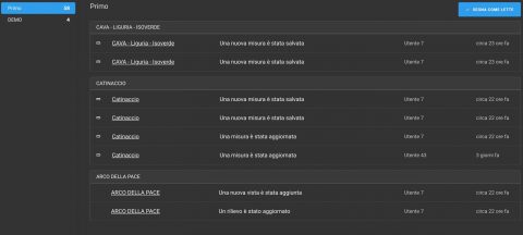 Notifiche